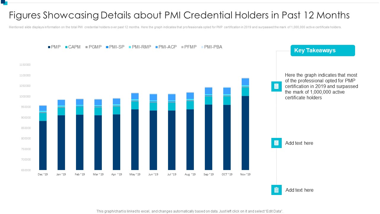 PMI Agile Certification Program IT Figures Showcasing Details About PMI Credential Holders Clipart PDF