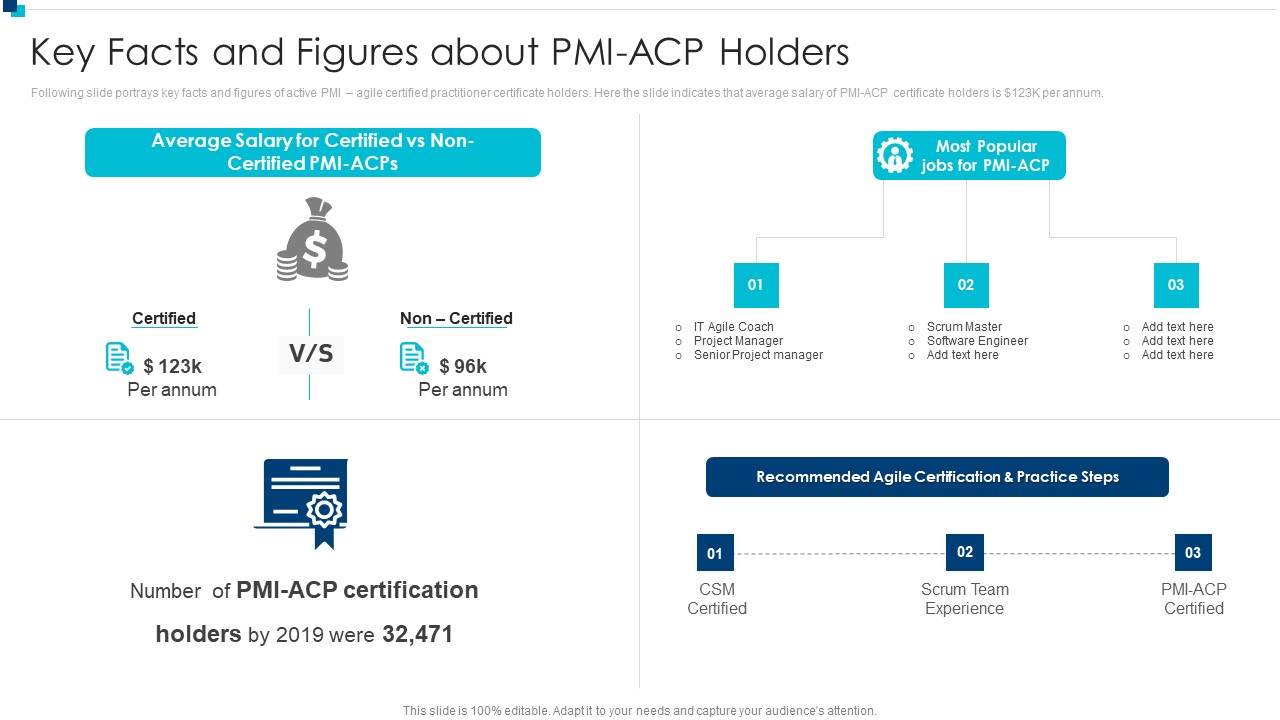 PMI Agile Certification Program IT Key Facts And Figures About PMI ACP Holders Introduction PDF