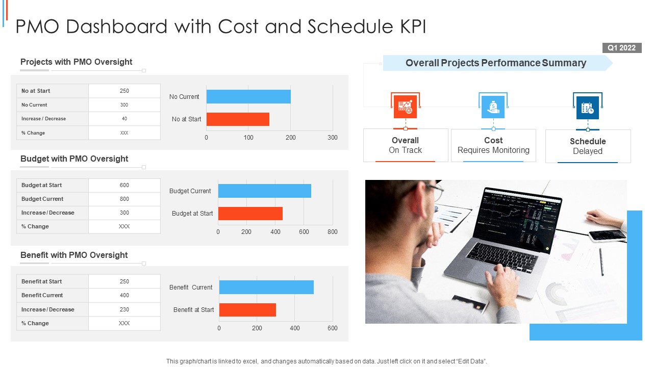 PMO Dashboard With Cost And Schedule KPI Template PDF