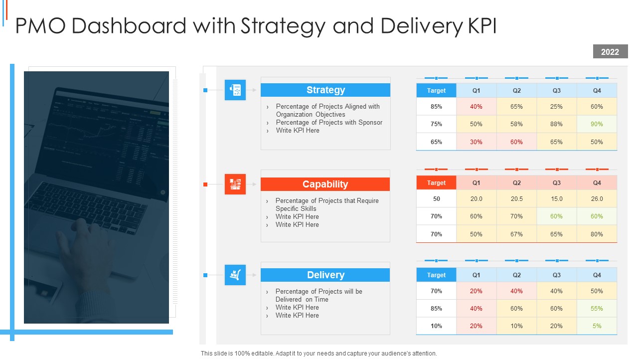 PMO Dashboard With Strategy And Delivery KPI Elements PDF