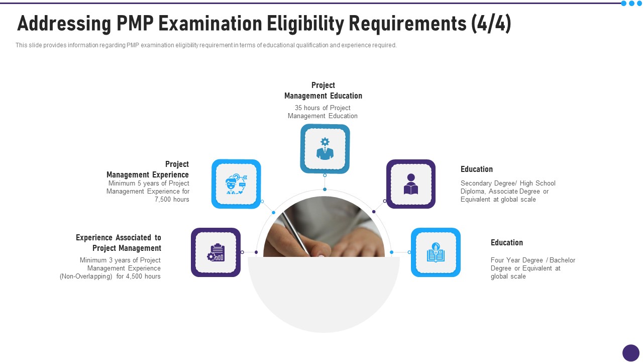 PMP Acceptability Benchmarks IT Addressing PMP Examination Eligibility Requirements Management Structure PDF