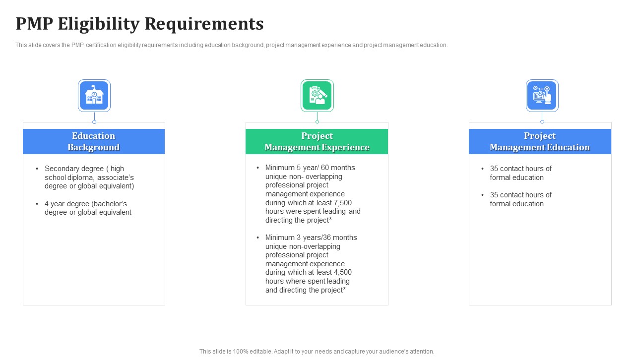 PMP Eligibility Requirements Themes PDF