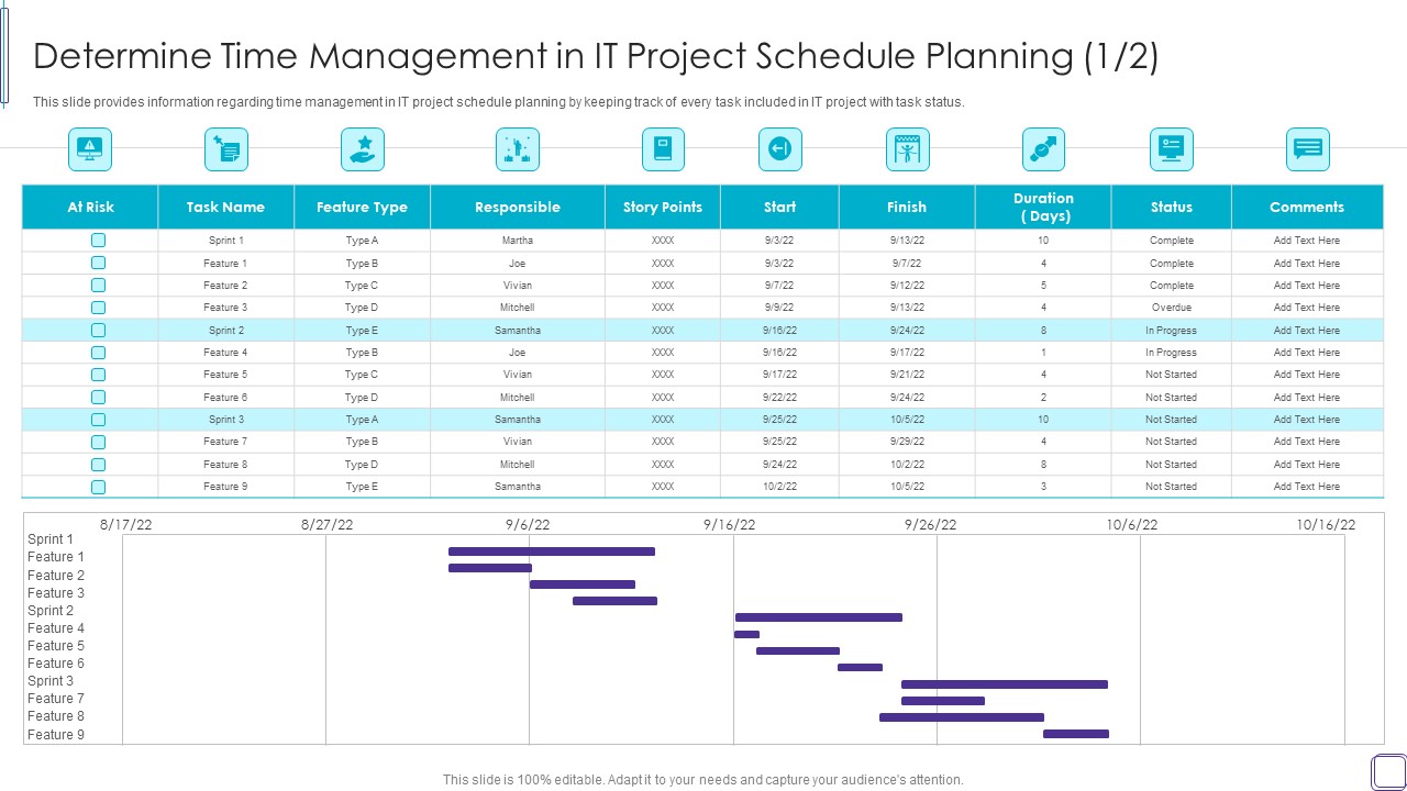 PMP Success Factors IT Determine Time Management In IT Project Slides PDF