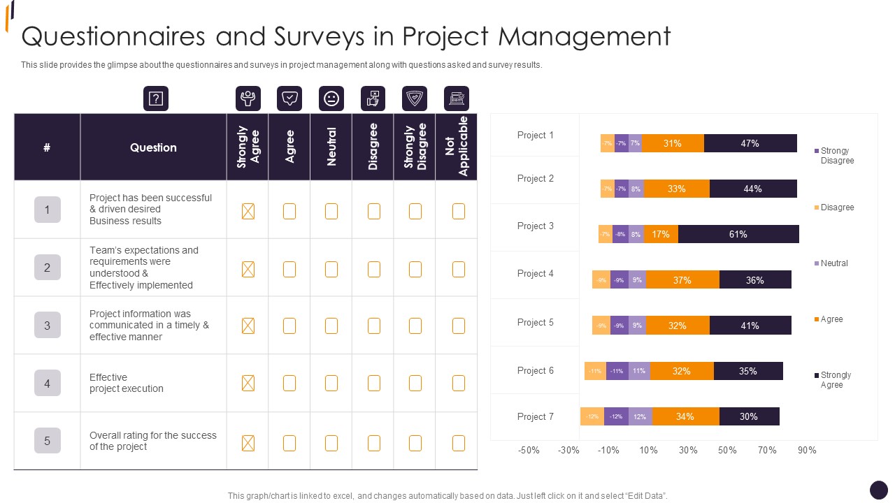 PMP Tools Questionnaires And Surveys In Project Management Download PDF