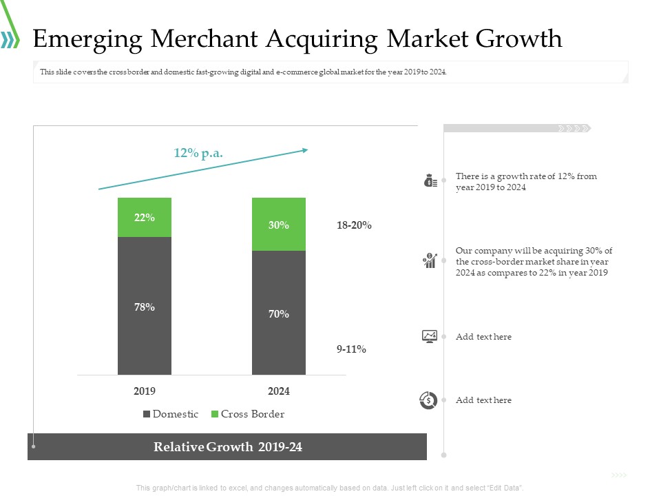 POS For Retail Transaction Emerging Merchant Acquiring Market Growth Summary PDF
