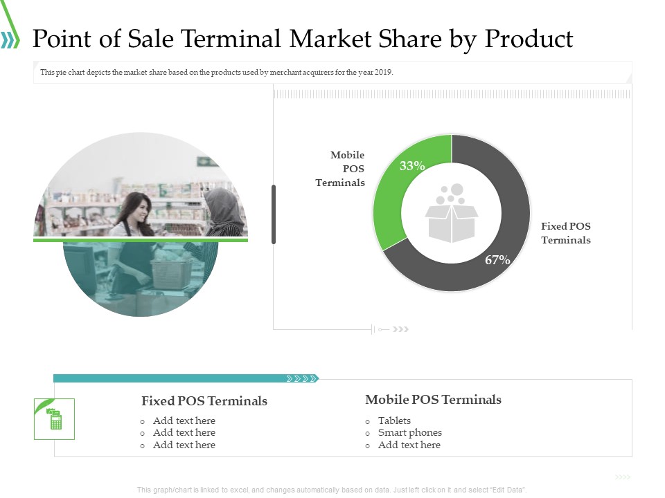 POS For Retail Transaction Point Of Sale Terminal Market Share By Product Infographics PDF