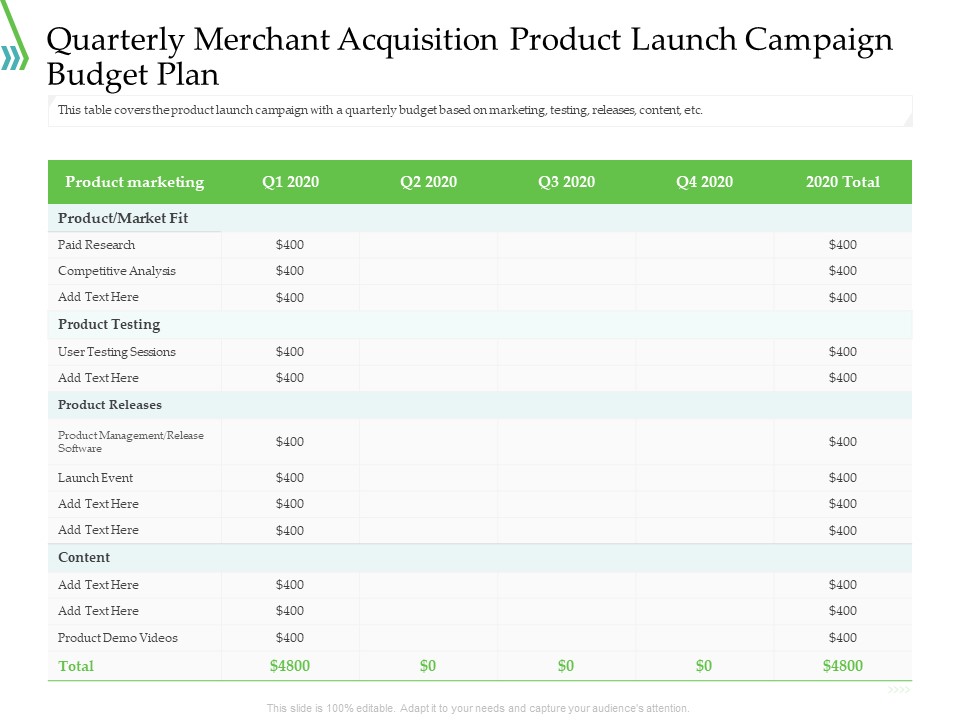 POS For Retail Transaction Quarterly Merchant Acquisition Product Launch Campaign Budget Plan Designs PDF