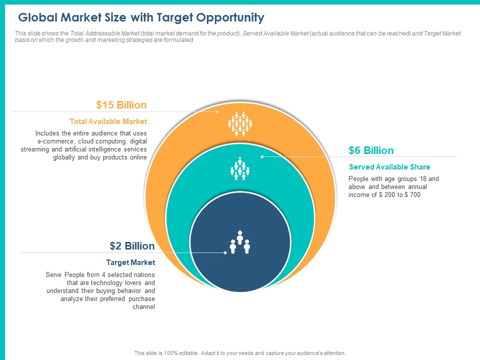 PPM Private Equity Global Market Size With Target Opportunity Ppt PowerPoint Presentation Slides Clipart Images PDF