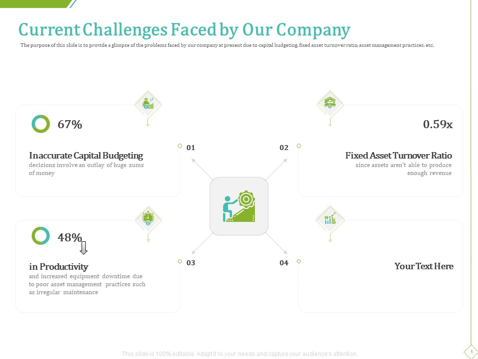 PP And E Valuation Methodology Current Challenges Faced By Our Company Pictures PDF