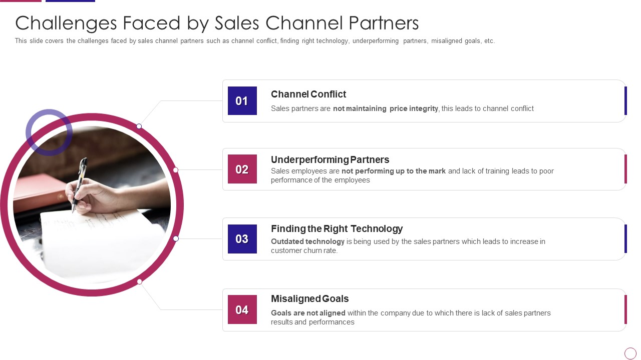 PRM To Streamline Business Processes Challenges Faced By Sales Channel Partners Introduction PDF