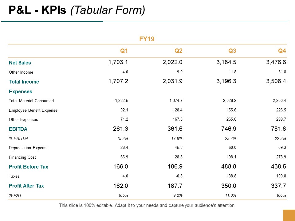 P And L Kpis Expenses Ppt Powerpoint Presentation Gallery Layouts