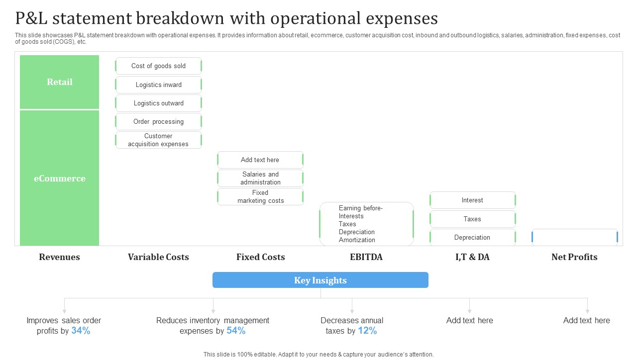 P And L Statement Breakdown With Operational Expenses Financial Management Strategies Topics PDF