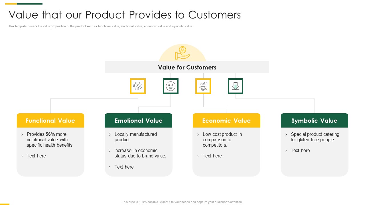 Packaged Food Brand Funding Investor Pitch Deck Value That Our Product Provides To Customers Graphics PDF
