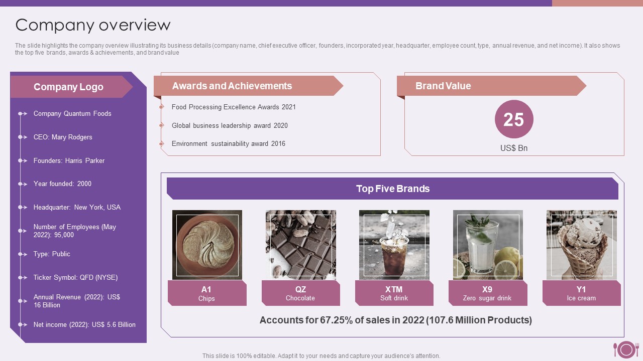 Packaged Food Firm Description Company Overview Slides PDF