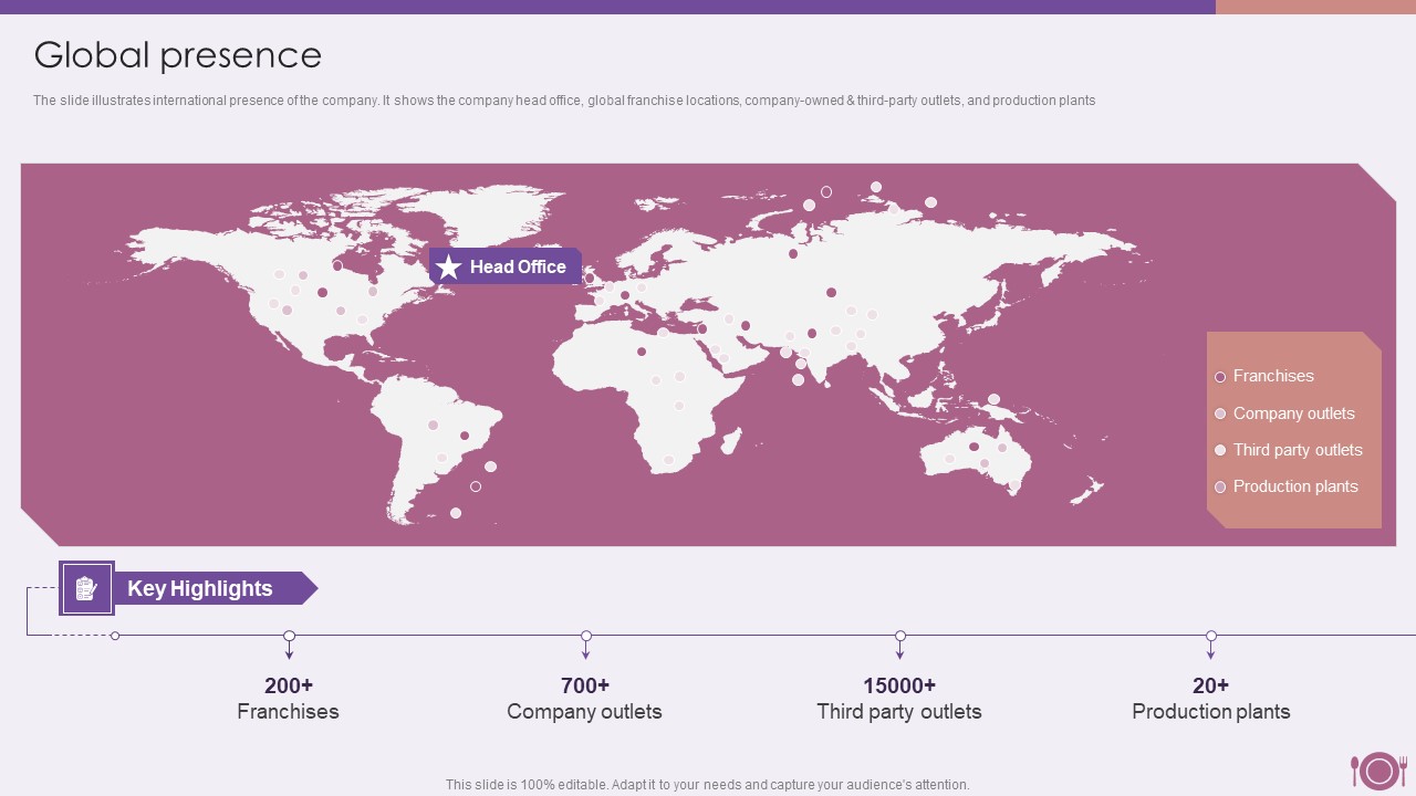 Packaged Food Firm Description Global Presence Rules PDF