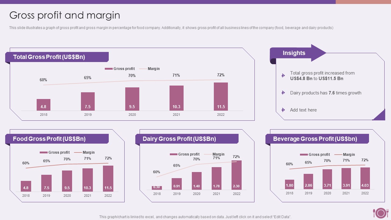 Packaged Food Firm Description Gross Profit And Margin Brochure PDF