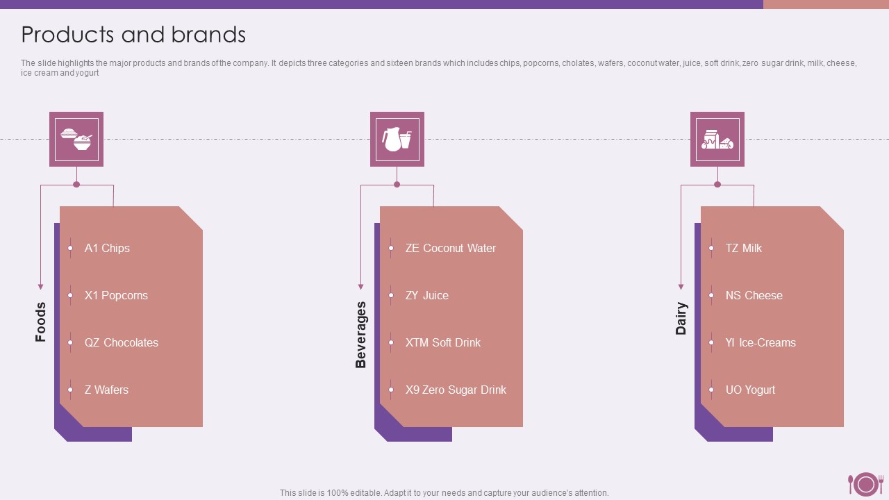Packaged Food Firm Description Products And Brands Pictures PDF
