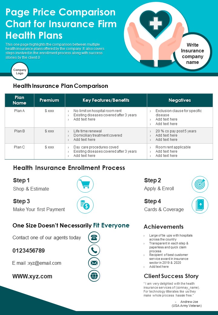 Page Price Comparison Chart For Insurance Firm Health Plans PDF Document PPT Template