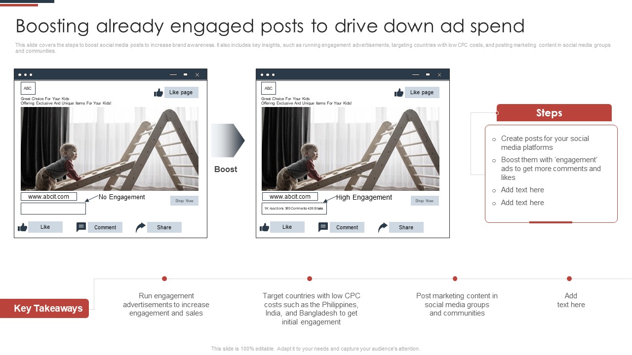 Paid Advertising Techniques To Enhance Business Sales Boosting Already Engaged Posts To Drive Down Ad Spend Topics PDF