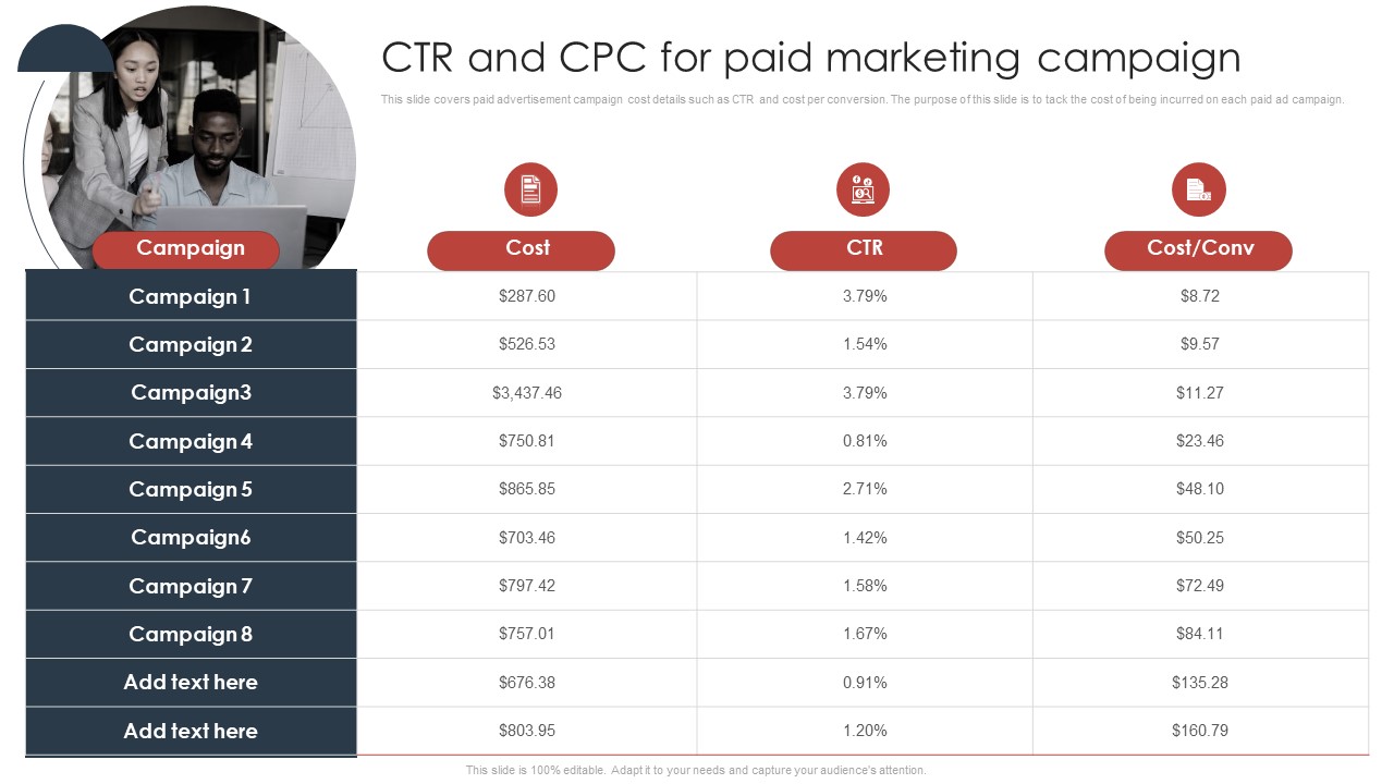 Paid Advertising Techniques To Enhance Business Sales CTR And CPC For Paid Marketing Campaign Demonstration PDF