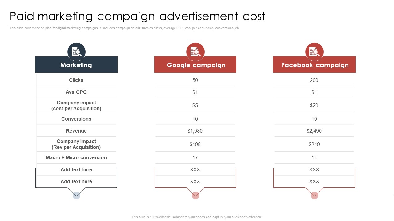 Paid Advertising Techniques To Enhance Business Sales Paid Marketing Campaign Advertisement Cost Infographics PDF