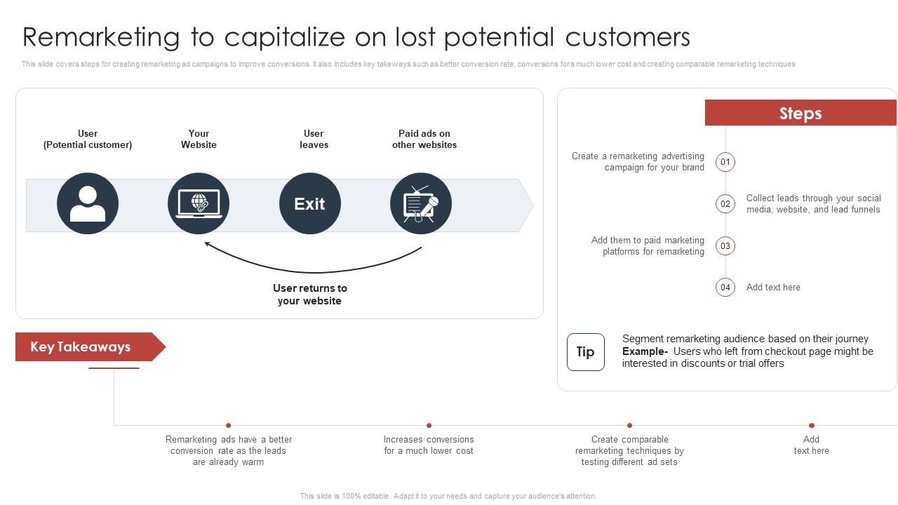 Paid Advertising Techniques To Enhance Business Sales Remarketing To Capitalize On Lost Potential Customers Brochure PDF