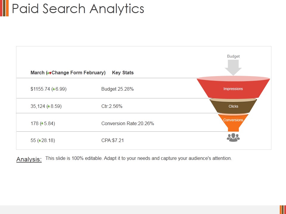 Paid Search Analytics Ppt PowerPoint Presentation Infographics Picture