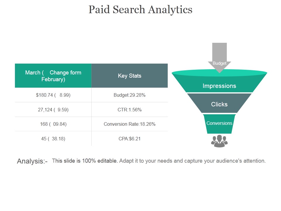 Paid Search Analytics Ppt PowerPoint Presentation Layout