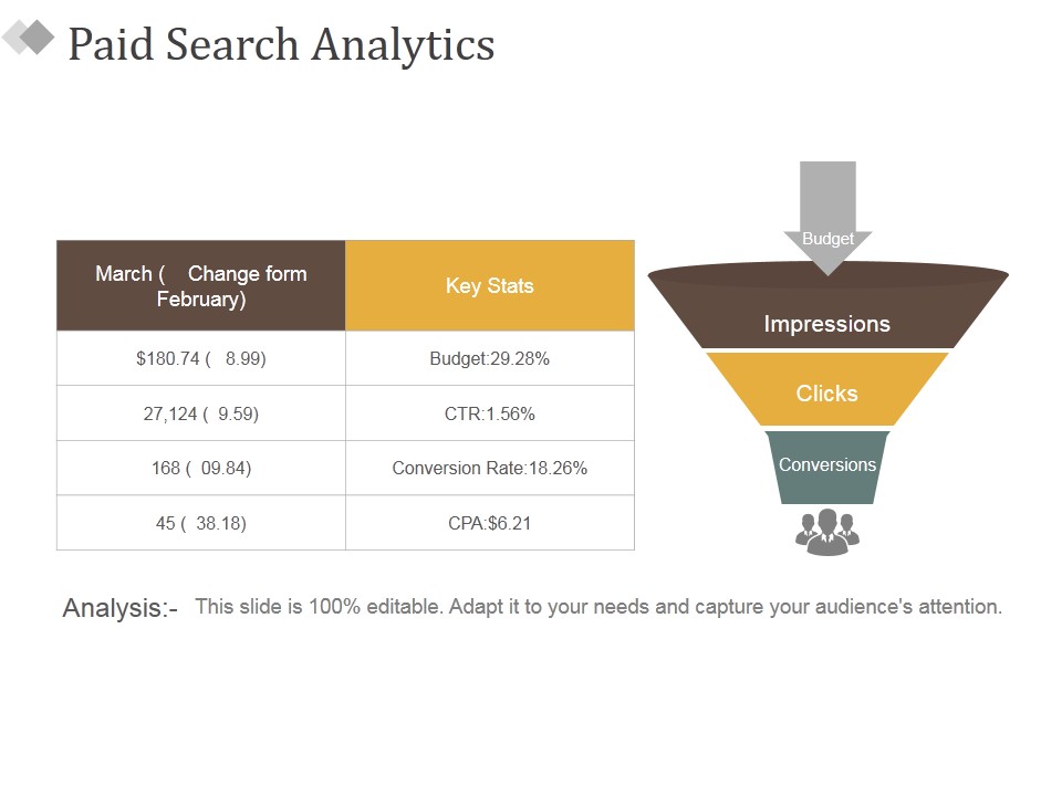 Paid Search Analytics Ppt PowerPoint Presentation Layouts Skills