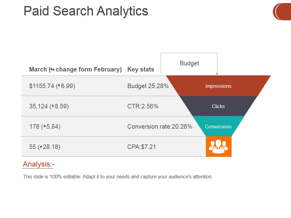 Paid Search Analytics Ppt PowerPoint Presentation Show Graphics Tutorials