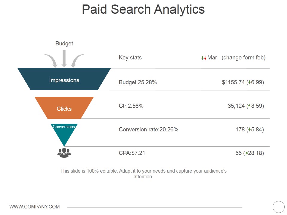 Paid Search Analytics Ppt PowerPoint Presentation Summary Design Inspiration