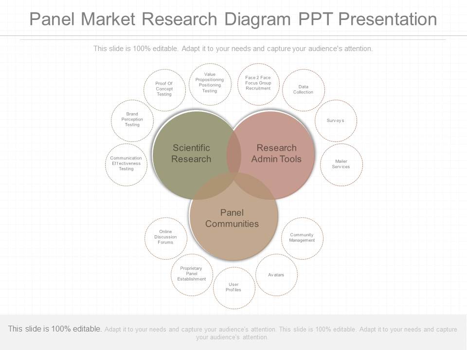 Panel Market Research Diagram Ppt Presentation