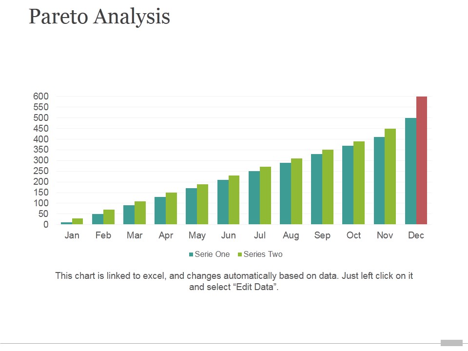 Pareto Analysis Tamplate 2 Ppt PowerPoint Presentation Graphics