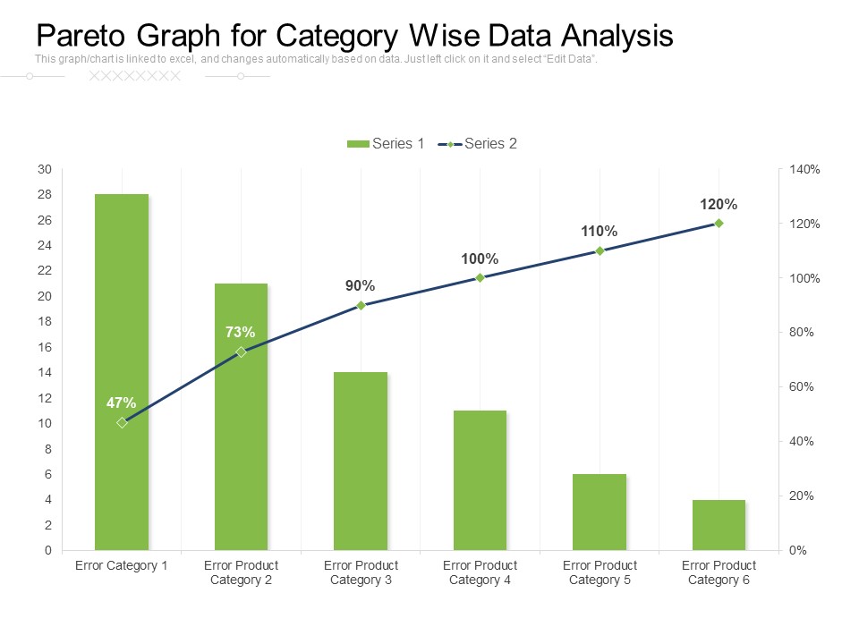 Pareto Graph For Category Wise Data Analysis Ppt PowerPoint Presentation File Example File PDF