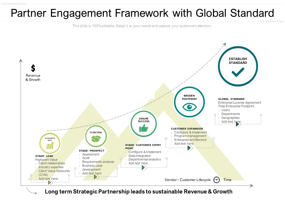 Partner Engagement Framework With Global Standard Ppt PowerPoint Presentation Pictures Sample PDF