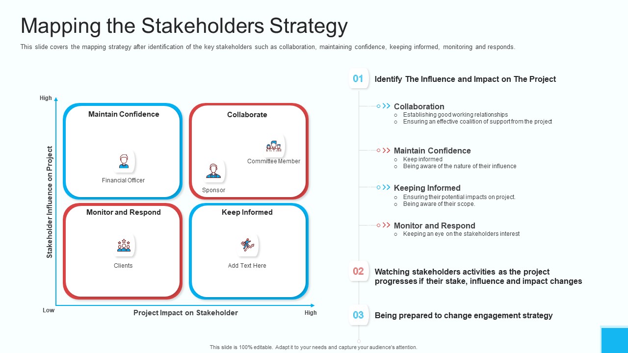 Partner Engagement Strategy Initiative Mapping The Stakeholders Strategy Formats PDF