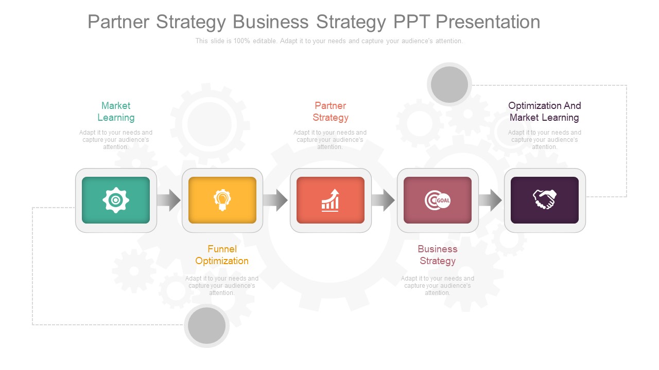 Partner Strategy Business Strategy Ppt Presentation