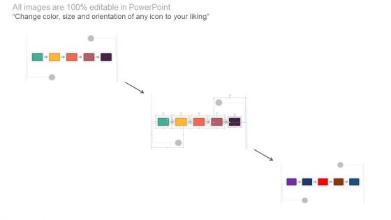 Partner Strategy Business Strategy Ppt Presentation
