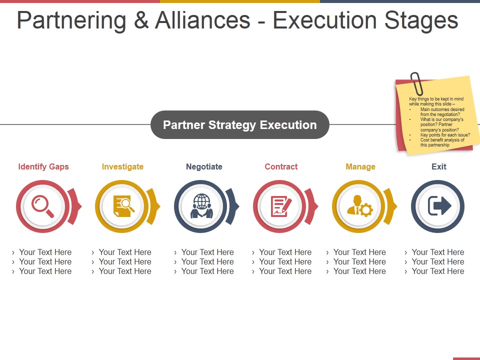 Partnering And Alliances Execution Stages Ppt PowerPoint Presentationoutline Images