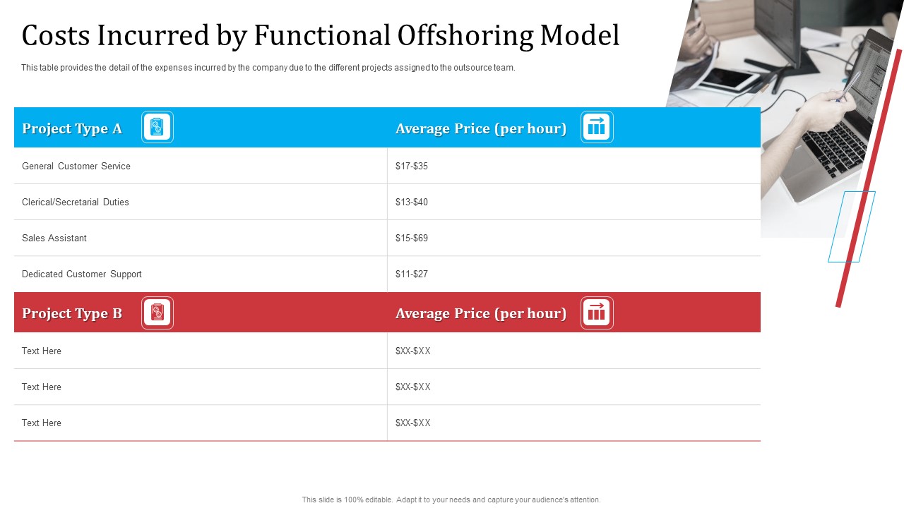 Partnership With Servicing Company Improving Internal Operations Costs Incurred By Functional Demonstration PDF