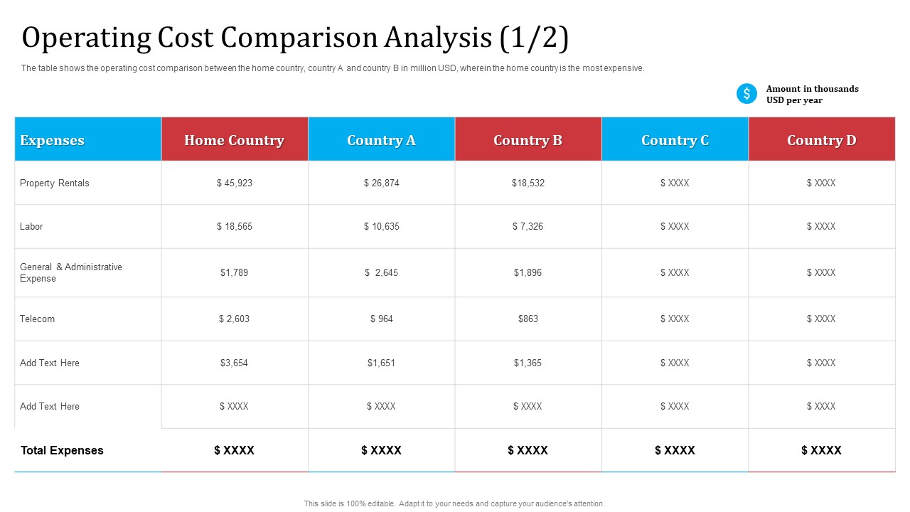 Partnership With Servicing Company Improving Internal Operations Operating Cost Comparison Graphics PDF