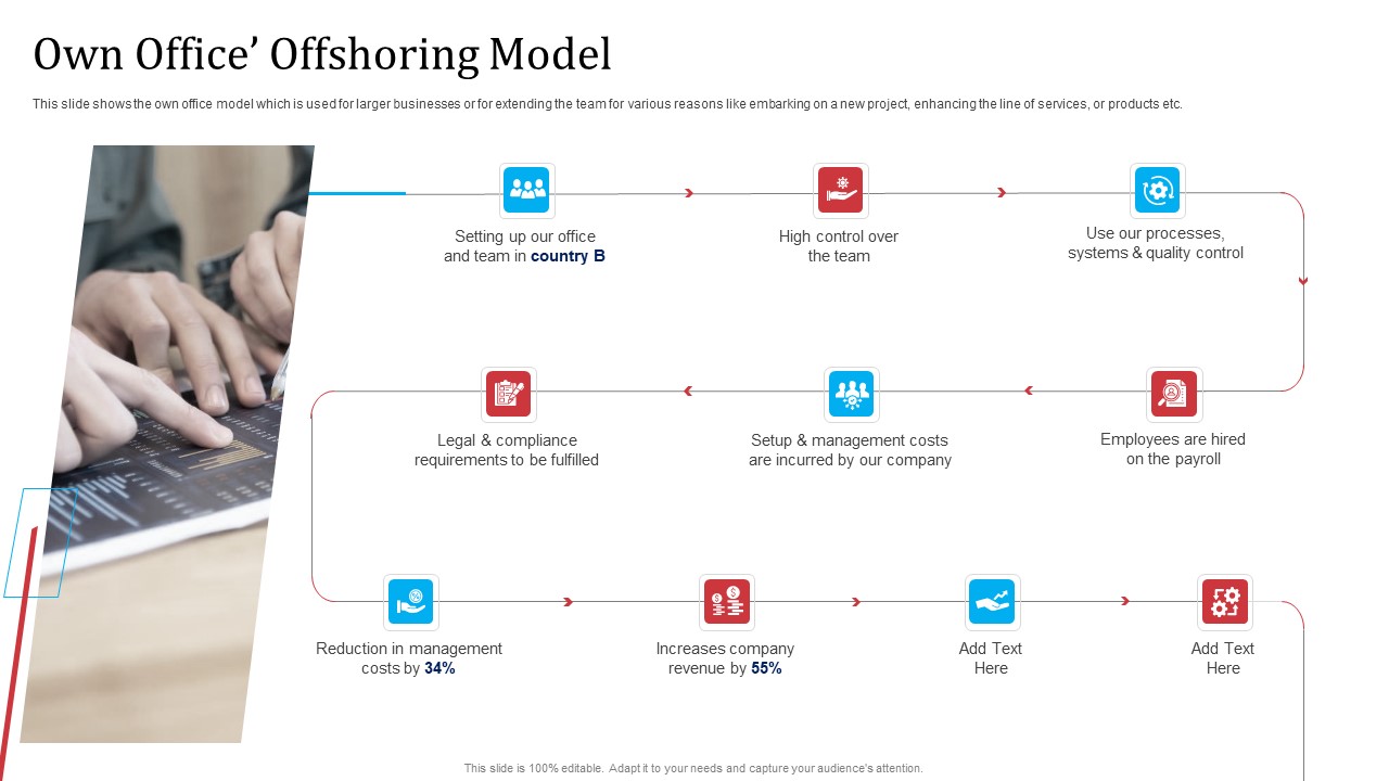 Partnership With Servicing Company Improving Internal Operations Own Office Offshoring Model Pictures PDF
