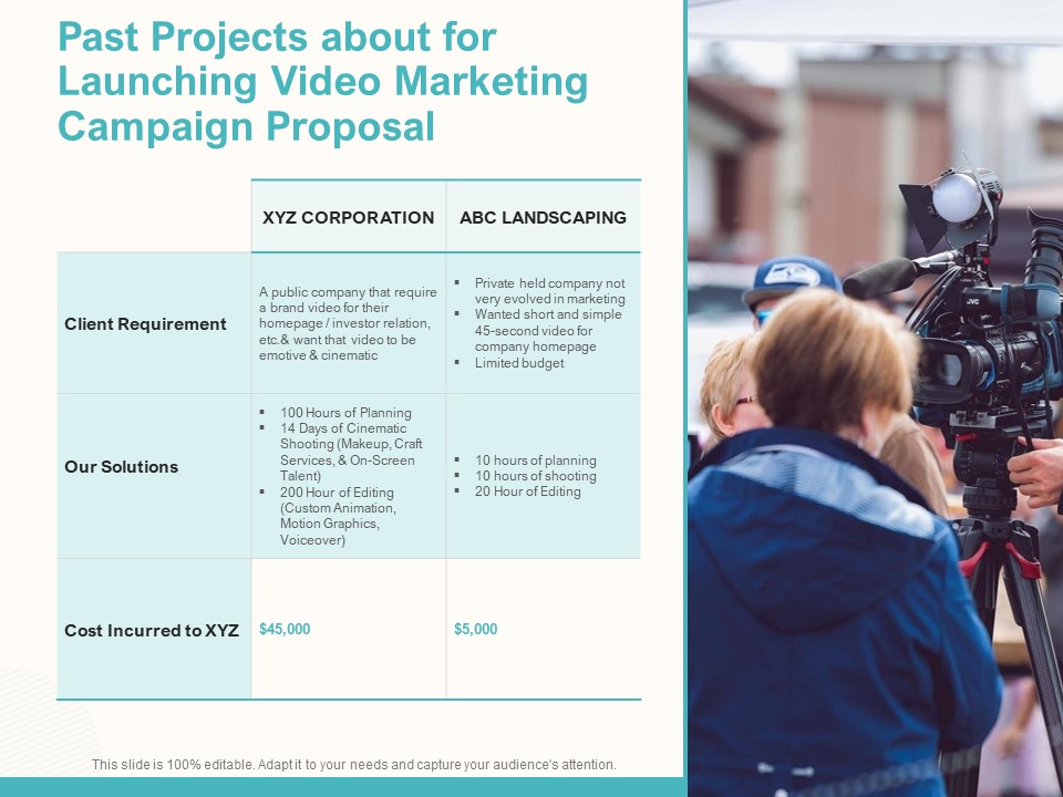 Past Projects About For Launching Video Marketing Campaign Proposal Ppt Professional Guidelines PDF