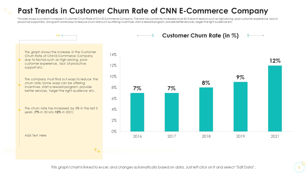 Past Trends In Customer Churn Rate Of CNN E Commerce Company Clipart PDF