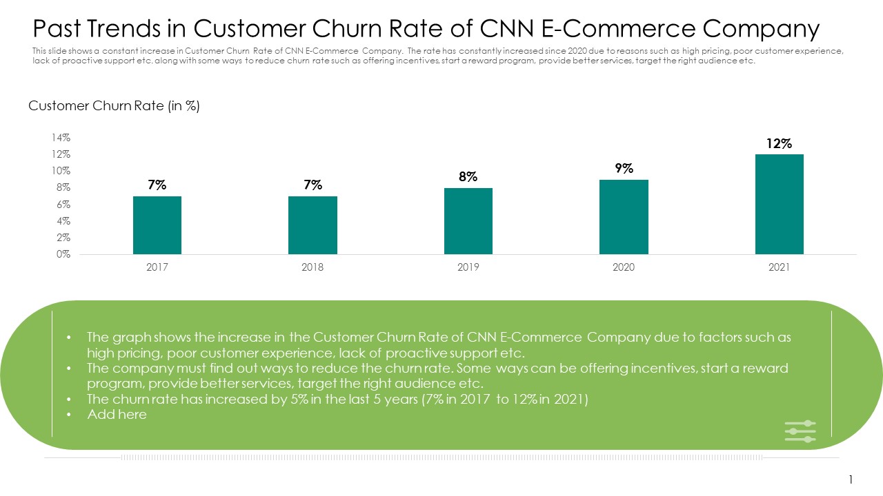 Past Trends In Customer Churn Rate Of CNN E Commerce Company Graphics PDF