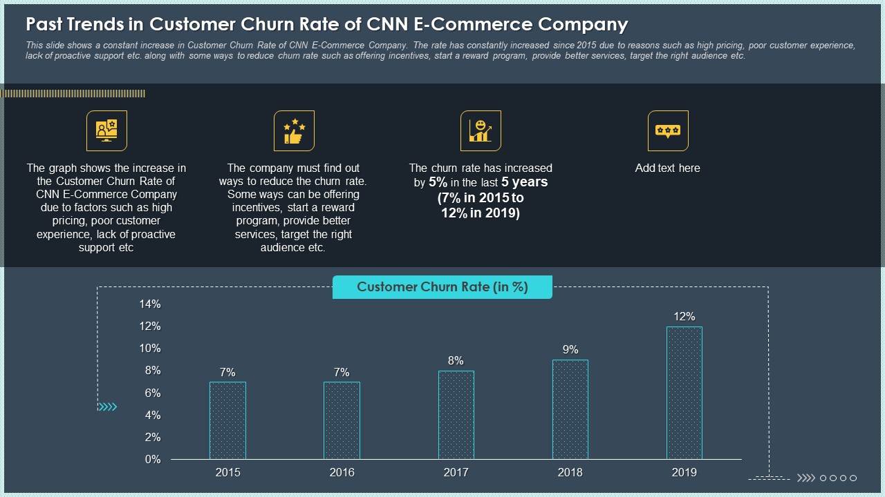 Past Trends In Customer Churn Rate Of CNN E Commerce Company Mockup PDF