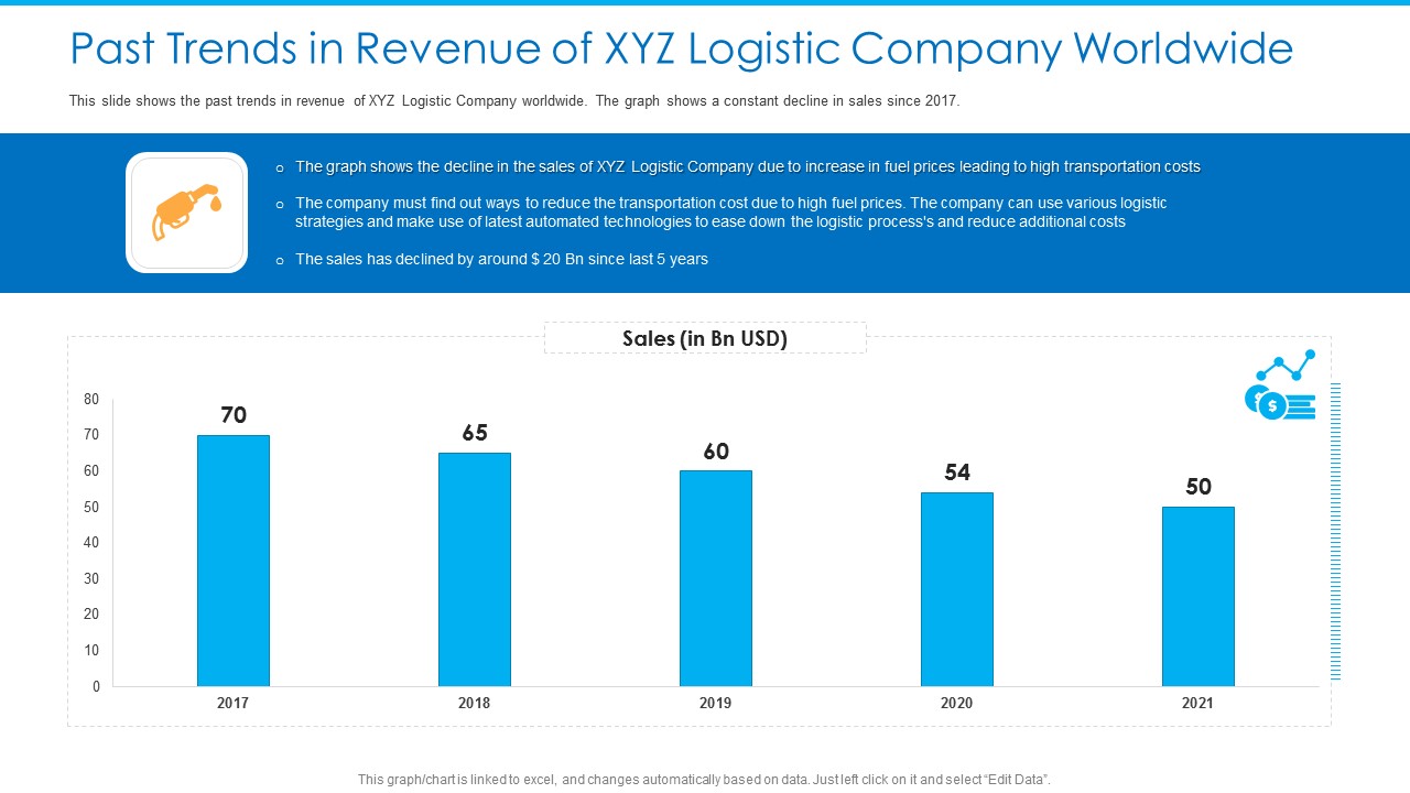 Past Trends In Revenue Of XYZ Logistic Company Worldwide Diagrams PDF