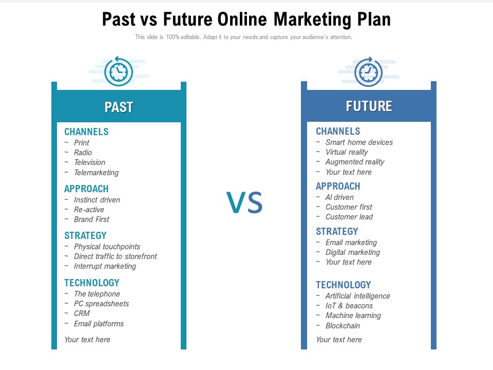 Past Vs Future Online Marketing Plan Ppt PowerPoint Presentation Gallery Background PDF