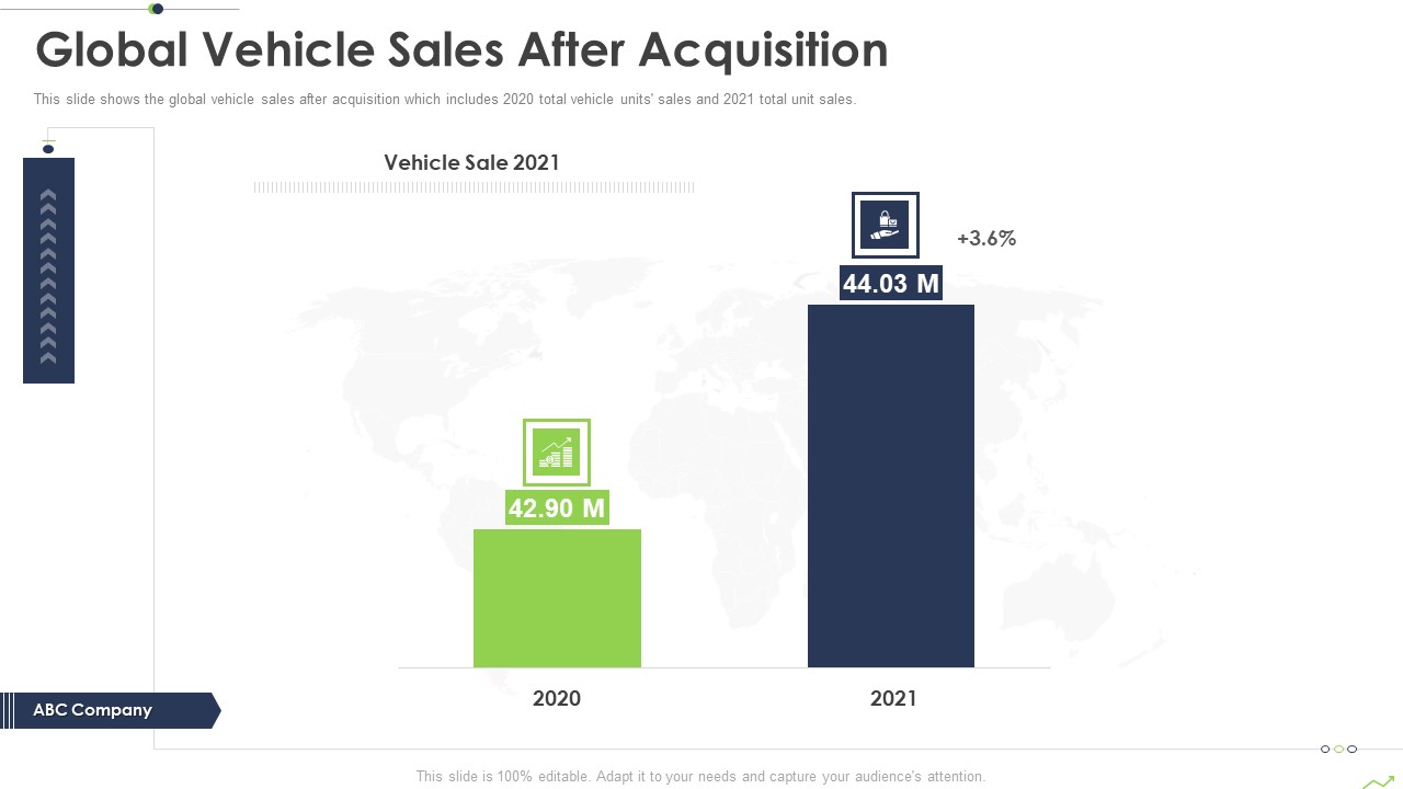 Paths To Inorganic Expansion Global Vehicle Sales After Acquisition Ppt Professional Slide Download PDF