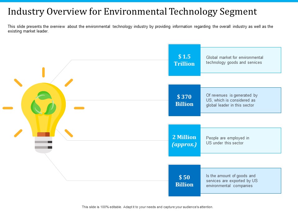 Pathways To Envirotech Sustainability Industry Overview For Environmental Technology Segment Ppt Summary Gridlines PDF